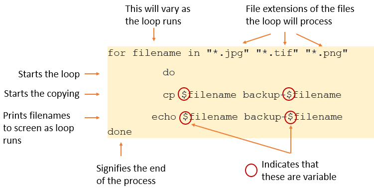 Loop as it would be written in the Unix shell