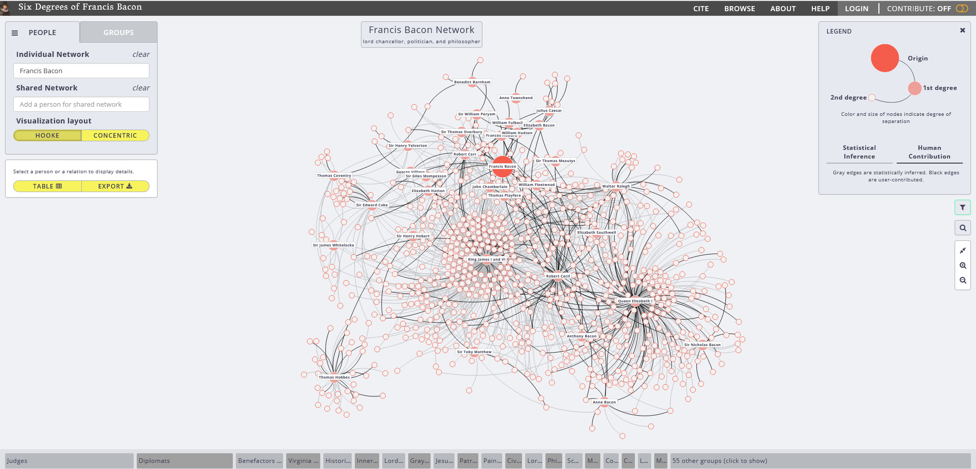 Francis Bacon Network visualisation