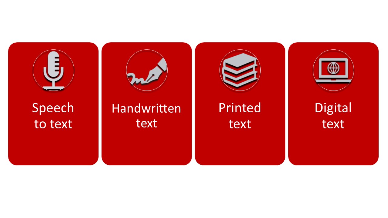 Text as data formats, Speech to text, Handwritten text, Printed text, Digital text